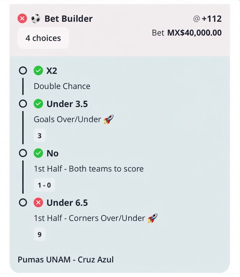 Ticket: Bet Builder (4 selecciones)